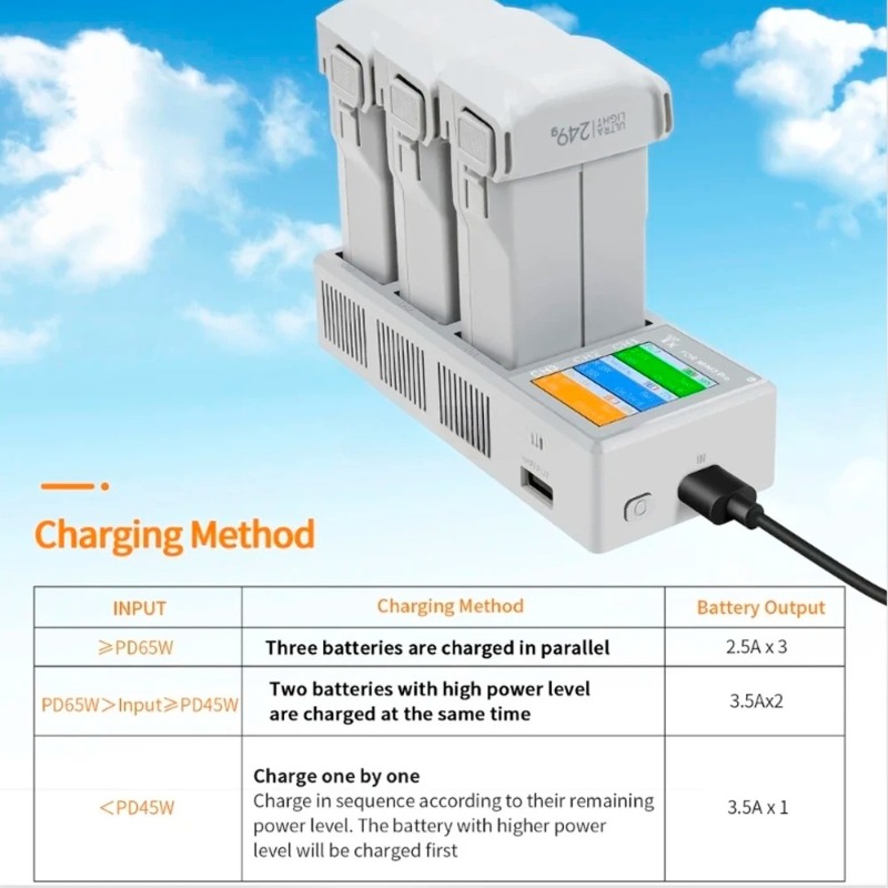 Ładowarka z funkcją szybszego  – Drone Charging Hub recenzja i cena